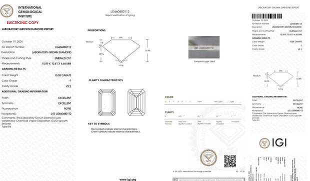 LAB GROWN - EMERALD LOOSE